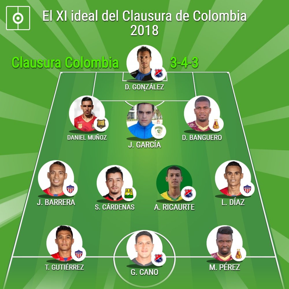Este es el XI ideal del Clausura de Colombia. BeSoccer