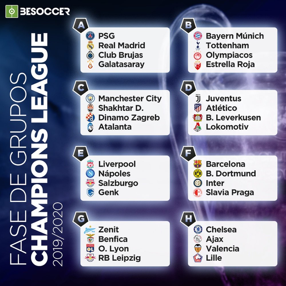 Estes são os grupos da Champions League 2019-2020. ChampionsLeague