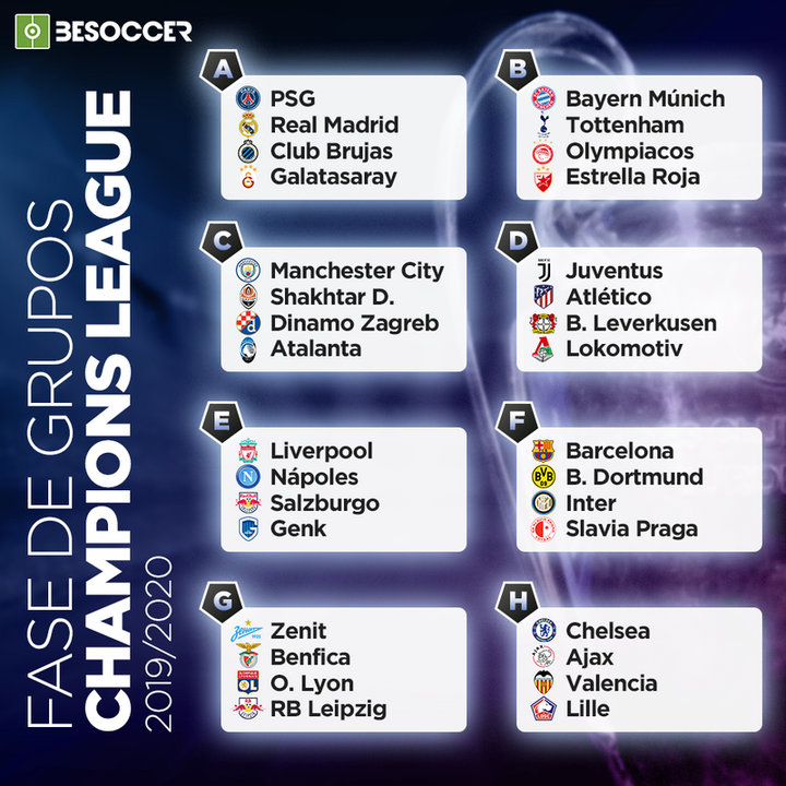 Estes são os grupos da Champions League 2019-20