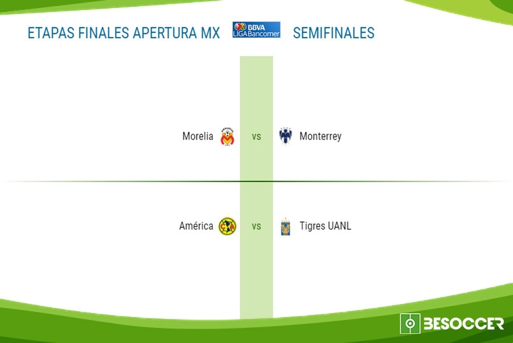 Monterrey pasó por encima de Atlas y ya está en semifinales. EFE