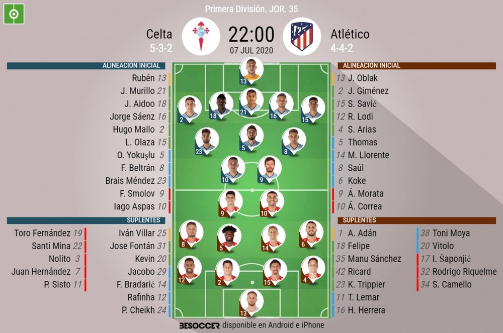 Onces oficiales del Celta de Vigo-Atlético de Madrid. BeSoccer