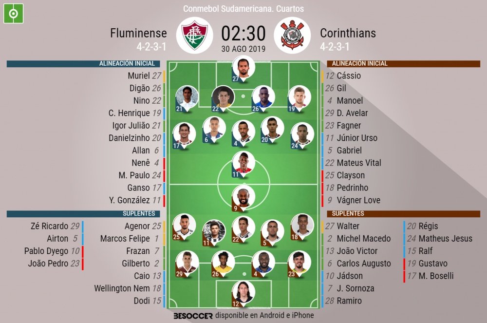 Estos son los onces oficiales del Fluminense-Corinthians. BeSoccer