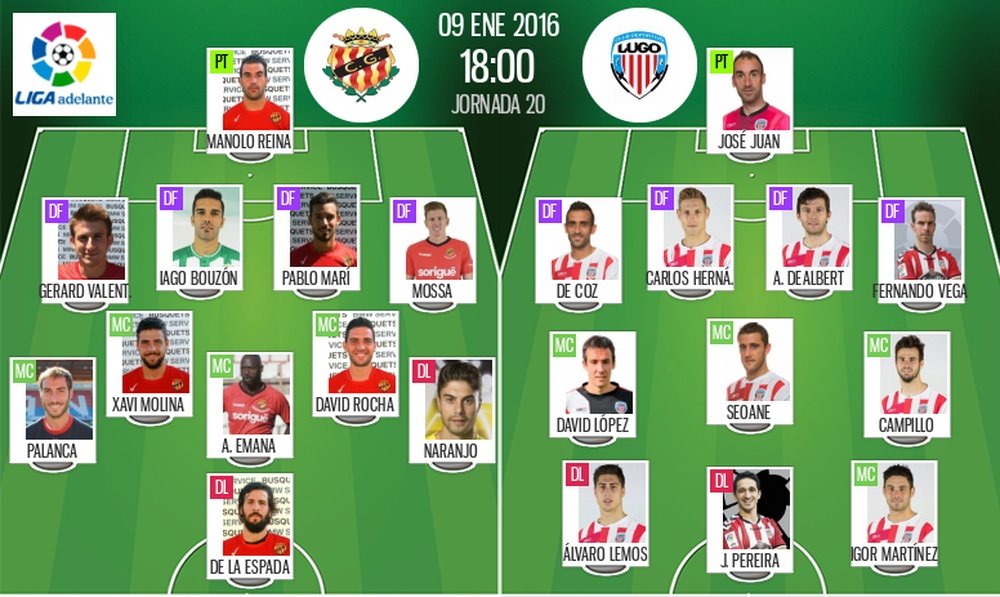 Éstos son los onces titulares del encuentro Nàstic-Lugo. BeSoccer