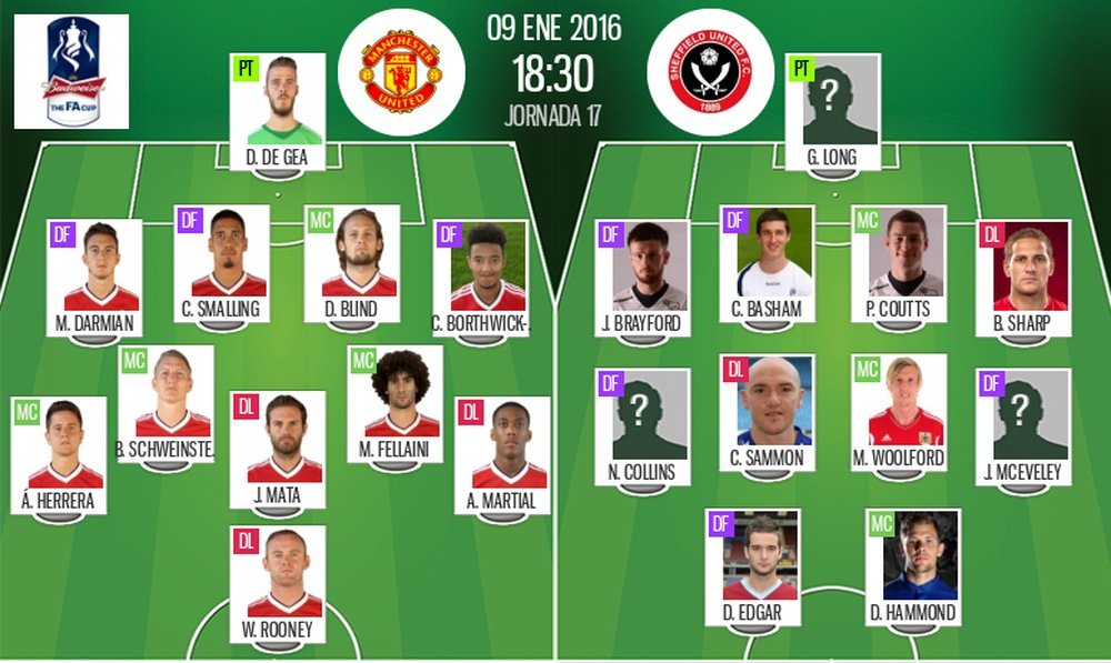 Éstos son los onces titulares del partido Manchester United-Sheffield United. BeSoccer