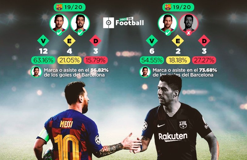 Estudio de Messi con y sin Luis Suárez esta temporada. BeSoccer