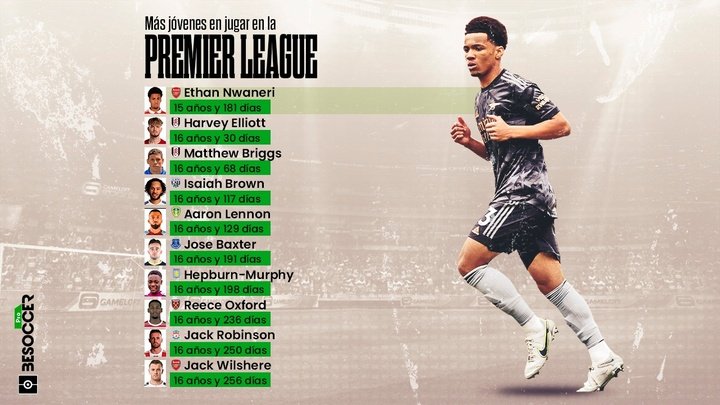 Los jugadores más jóvenes de la historia de la Premier League