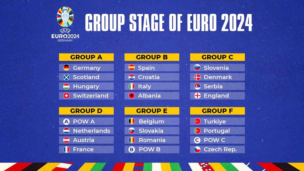 Euro 2024 groups. BeSoccer