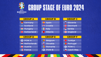 Take a look at the draw for the group stage of Euro 2024, which will be hosted by Germany from 14 June to 14 July 2024.