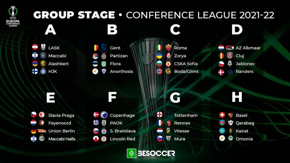 Europa Conference League group stage draw 2021/22. BeSoccer