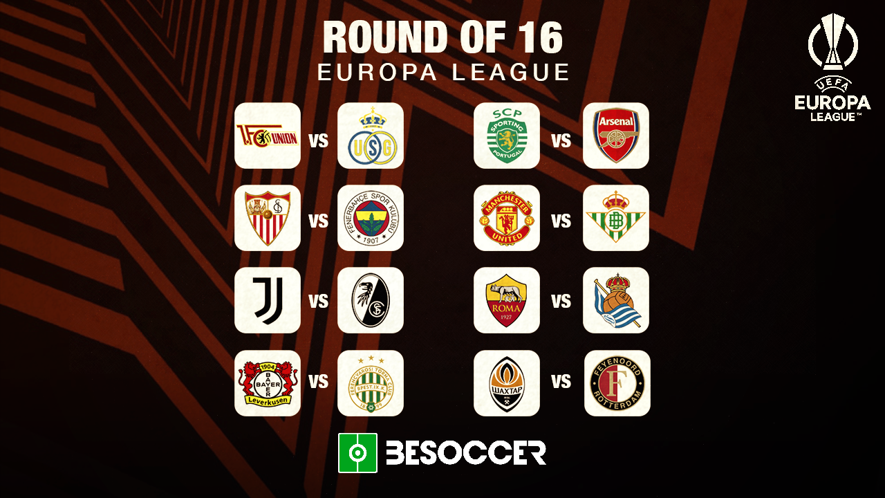 UEFA Champions League round of 16 draw, UEFA Champions League 2022/23