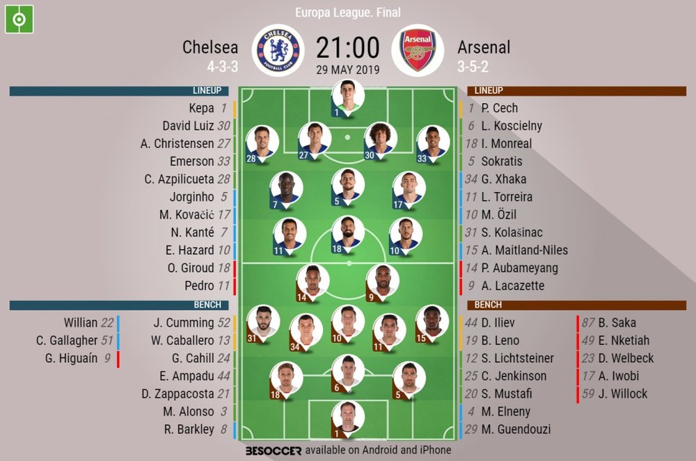 Alineaciones del Chelsea-Arsenal para la final de la Europa League 2018-19. BeSoccer