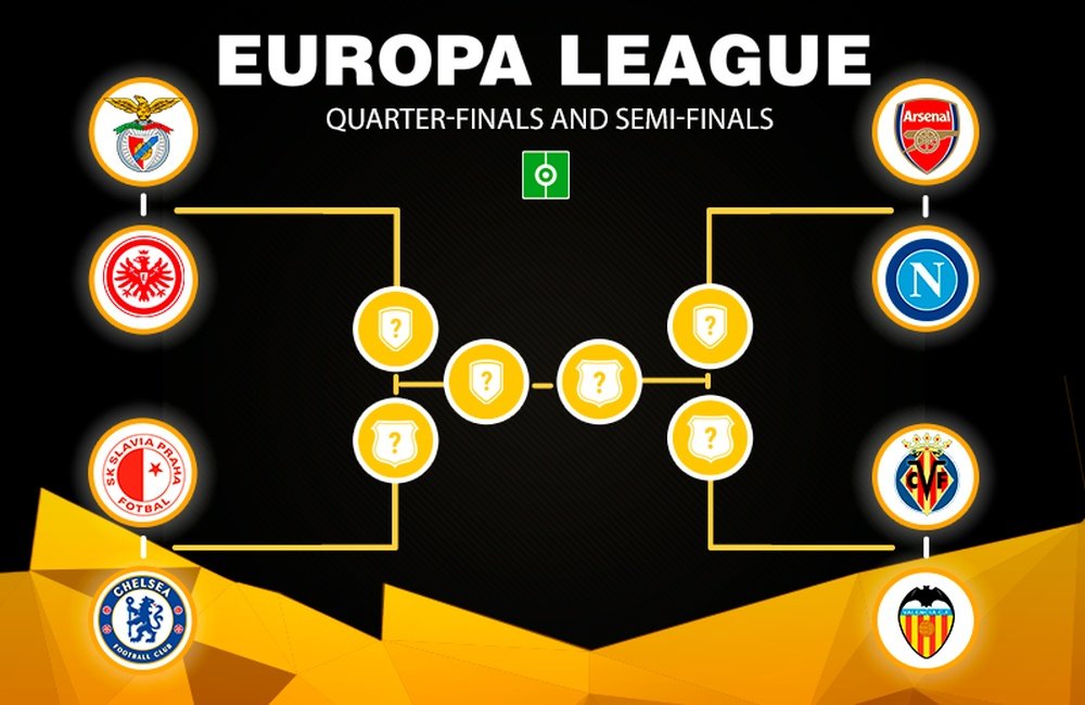 The Europa League quarter-final draw has been made. BESOCCER