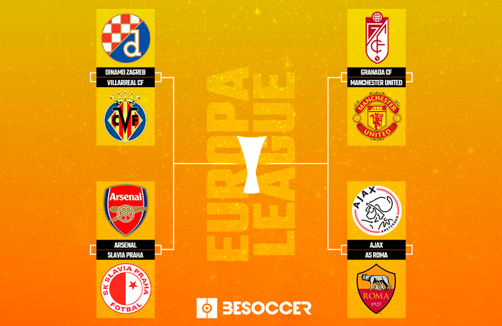 These are the 2020/21 Europa League quarter-finals