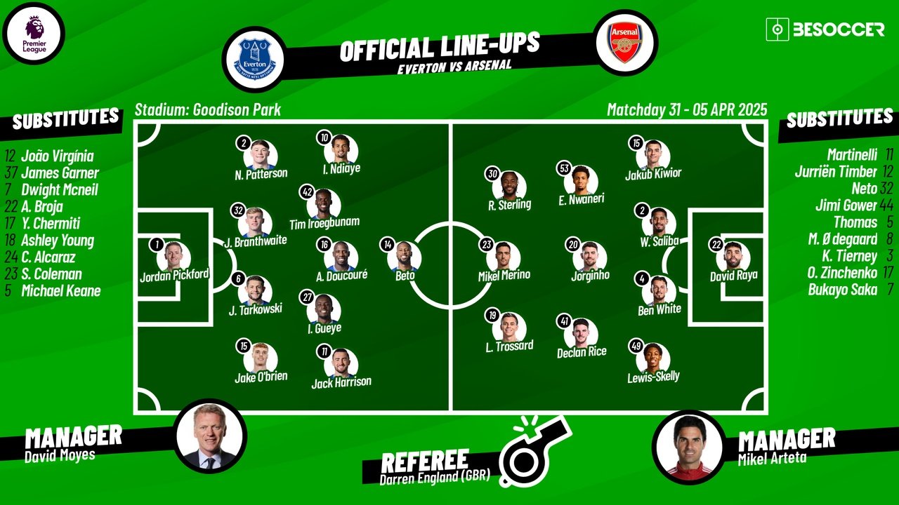 Everton v Arsenal, matchday 31, Premier League 2024/25, 05/04/2025, starting lineups. BeSoccer