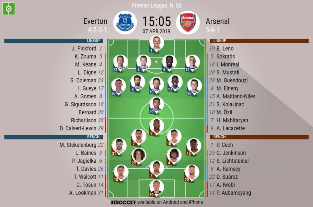 Everton v Arsenal, Premier League, GW 33 - Official line-ups. BeSoccer