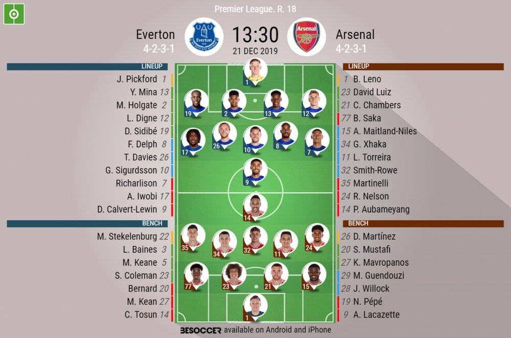 Everton v Arsenal, Premier League 2019/20, matchday 18, 02/11/2019 - official line.ups. BESOCCER