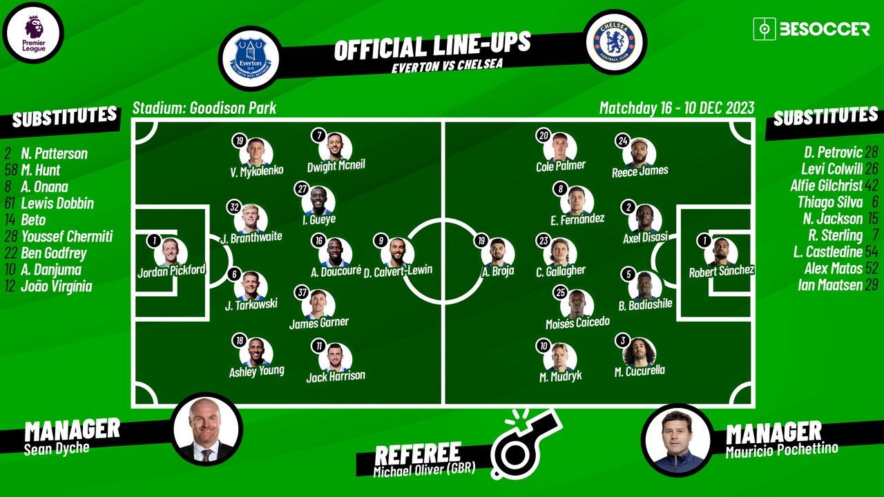 Everton v Chelsea, matchday 16, Premier League 10/12/2023, starting lineups. BeSoccer