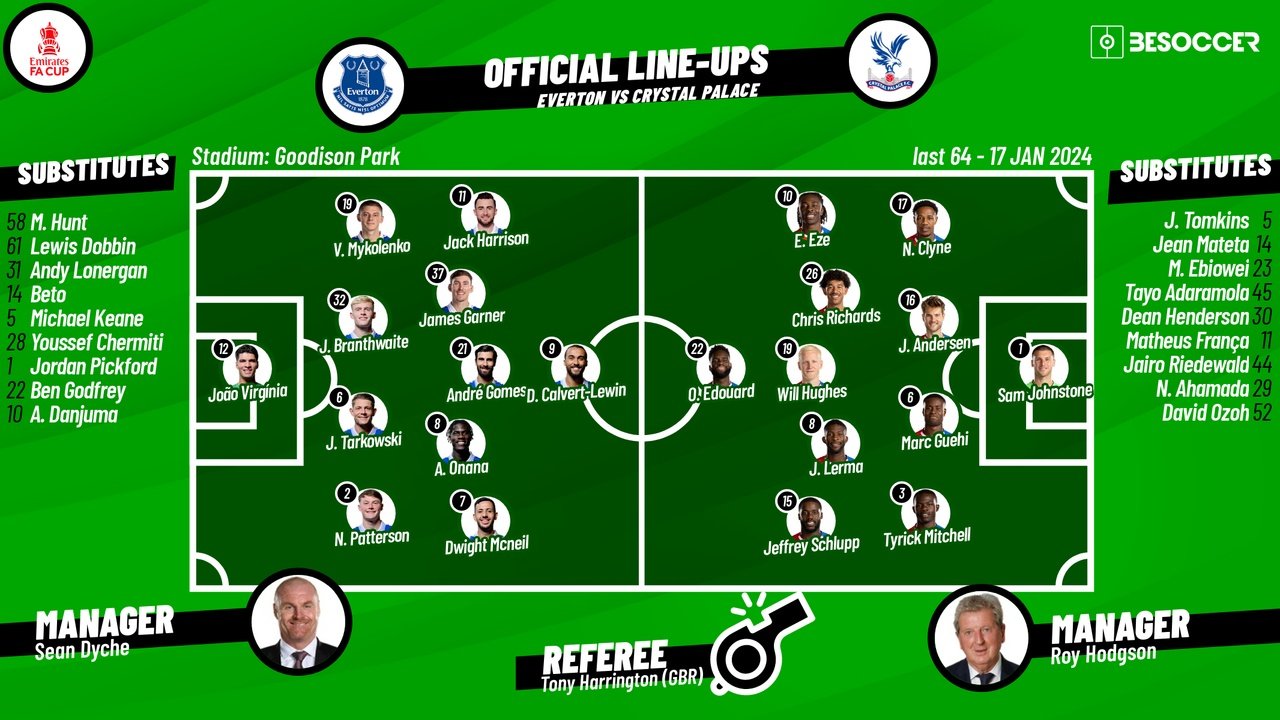 confirmed-lineups-for-everton-v-crystal-palace
