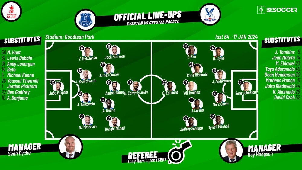 CONFIRMED lineups for Everton v Crystal Palace
