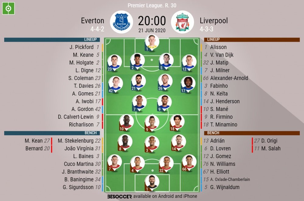 Everton v Liverpool. Premier League 2019/20. Matchday 30, 21/06/2020-official line.ups. BESOCCER