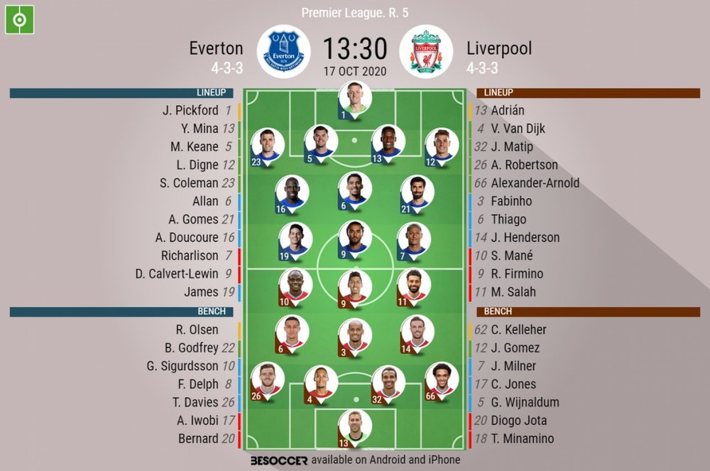 Everton v Liverpool, Premier League 2020/21, 17/10/2020, 5th matchday - Official line-ups. BESOCCER