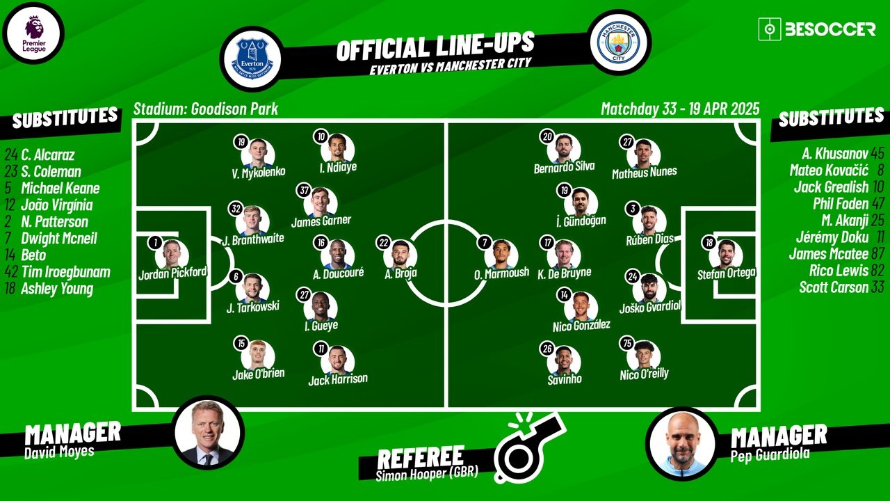 Everton v Man City, matchday 33, 2024/25 Premier League, 19/04/2025, lineups. BeSocer