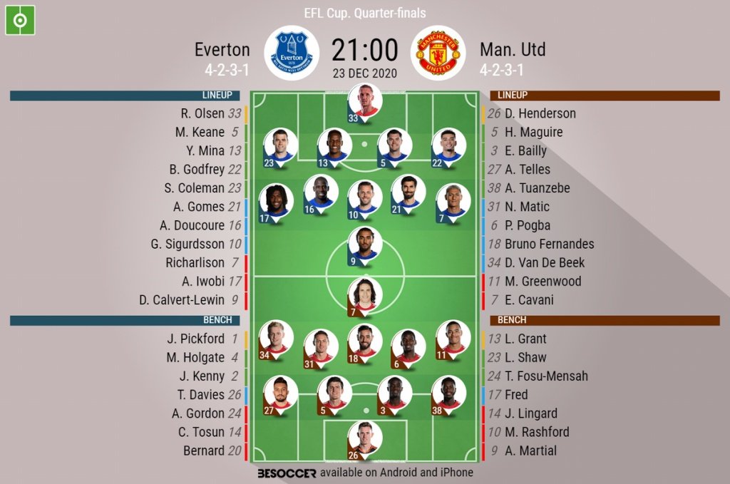 Everton v Man Utd, Carabao Cup QF 2020/21, 23/12/2020 - Official line-ups. BESOCCER