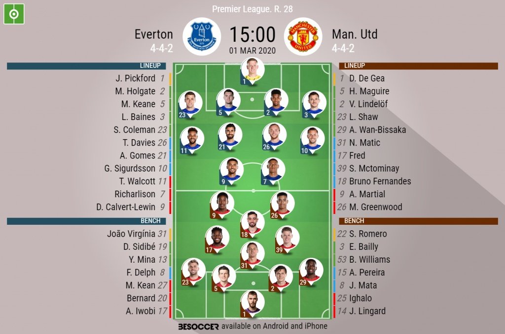 Everton v Manchester United, Premier League matchday 28, 1/03/2020 - official line-ups. BeSoccer