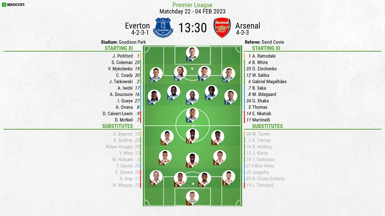 Everton vs Arsenal, Premier League matchday 22, 4/2/2023, line.ups. BeSoccer.