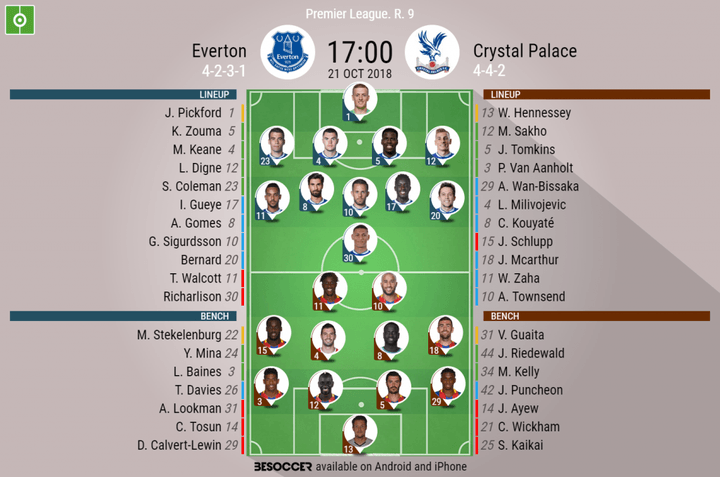Everton V Crystal Palace - As it happened.