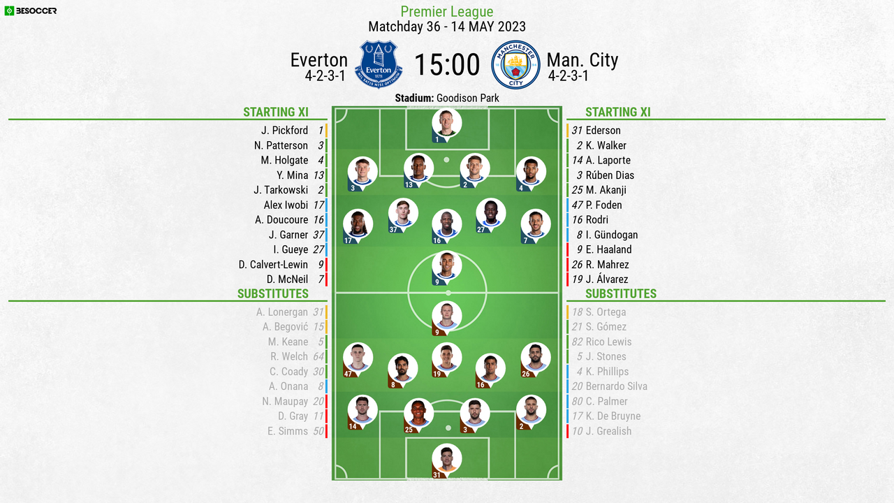 Everton v Man City