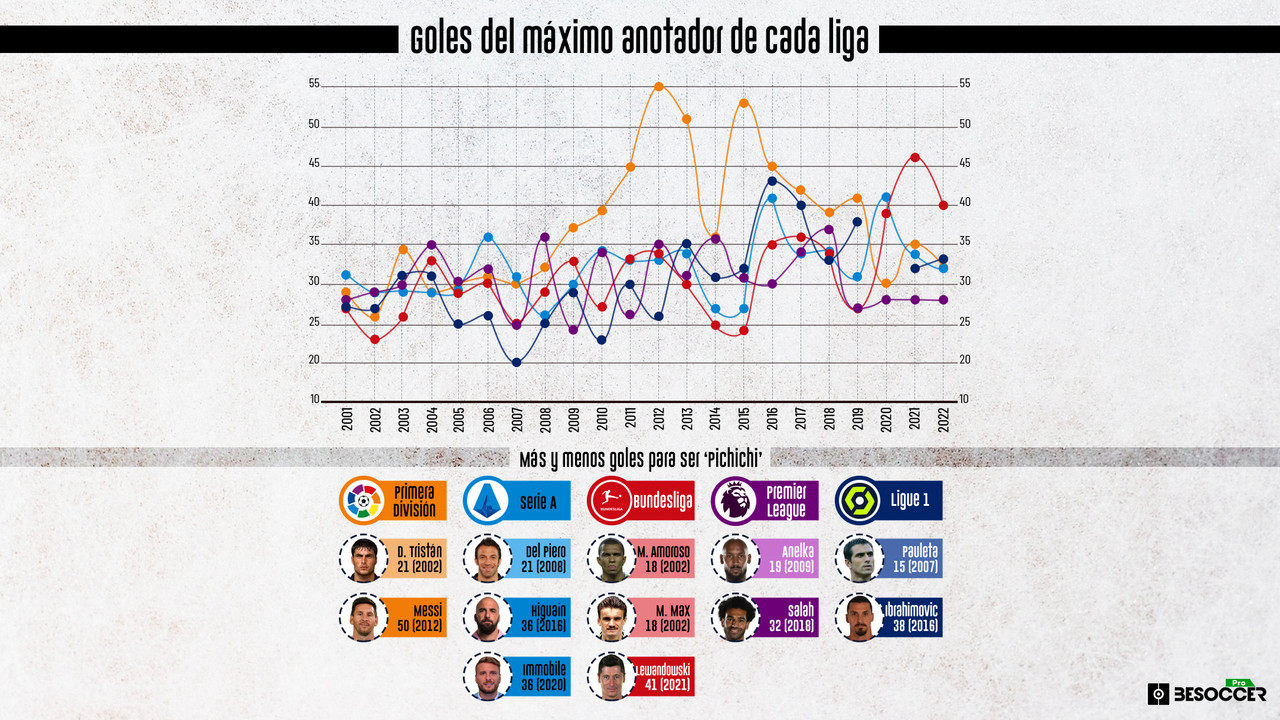 Goleadores en europa discount 2020