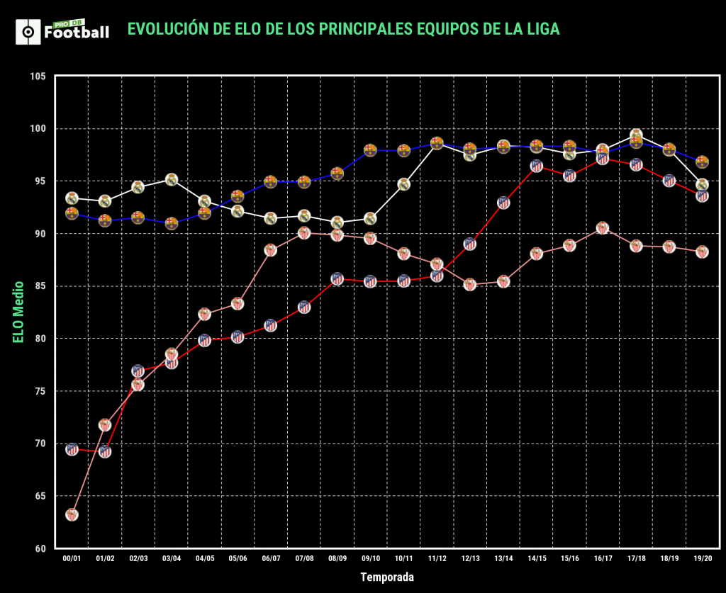 Cuál es el nivel real en las grandes ligas