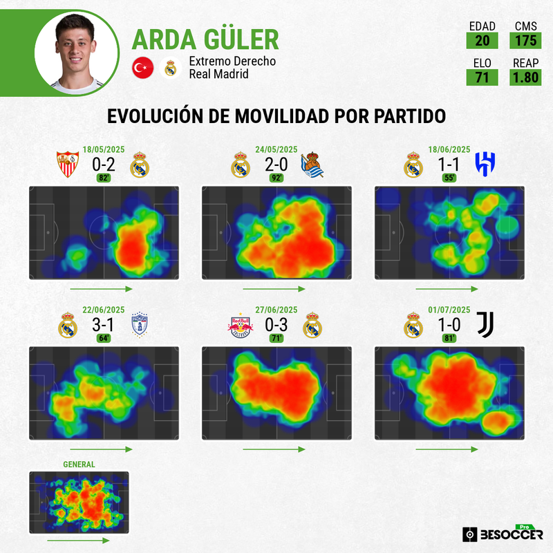 Mapas de calor Güler