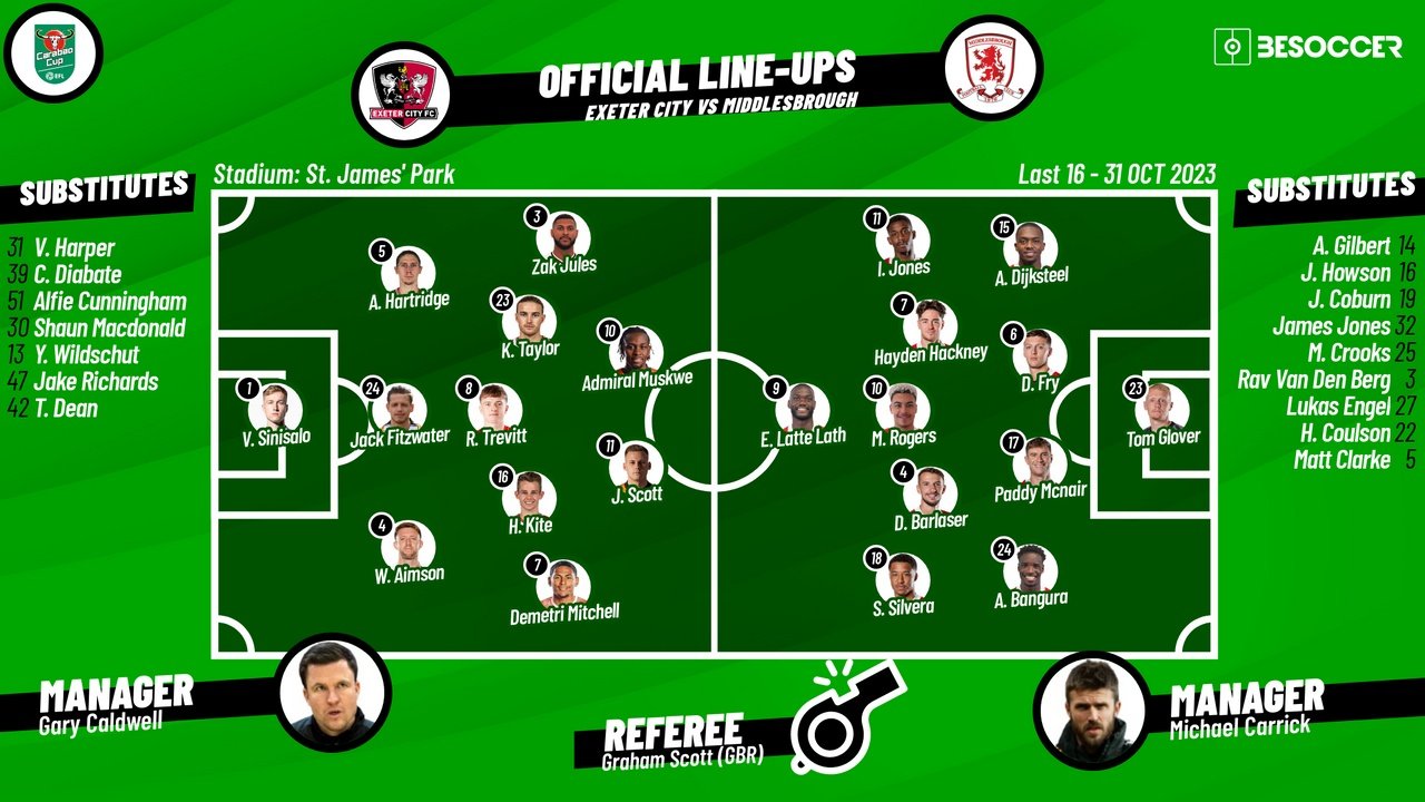 Confirmed lineups for Exeter City v Middlesbrough clash. BeSoccer