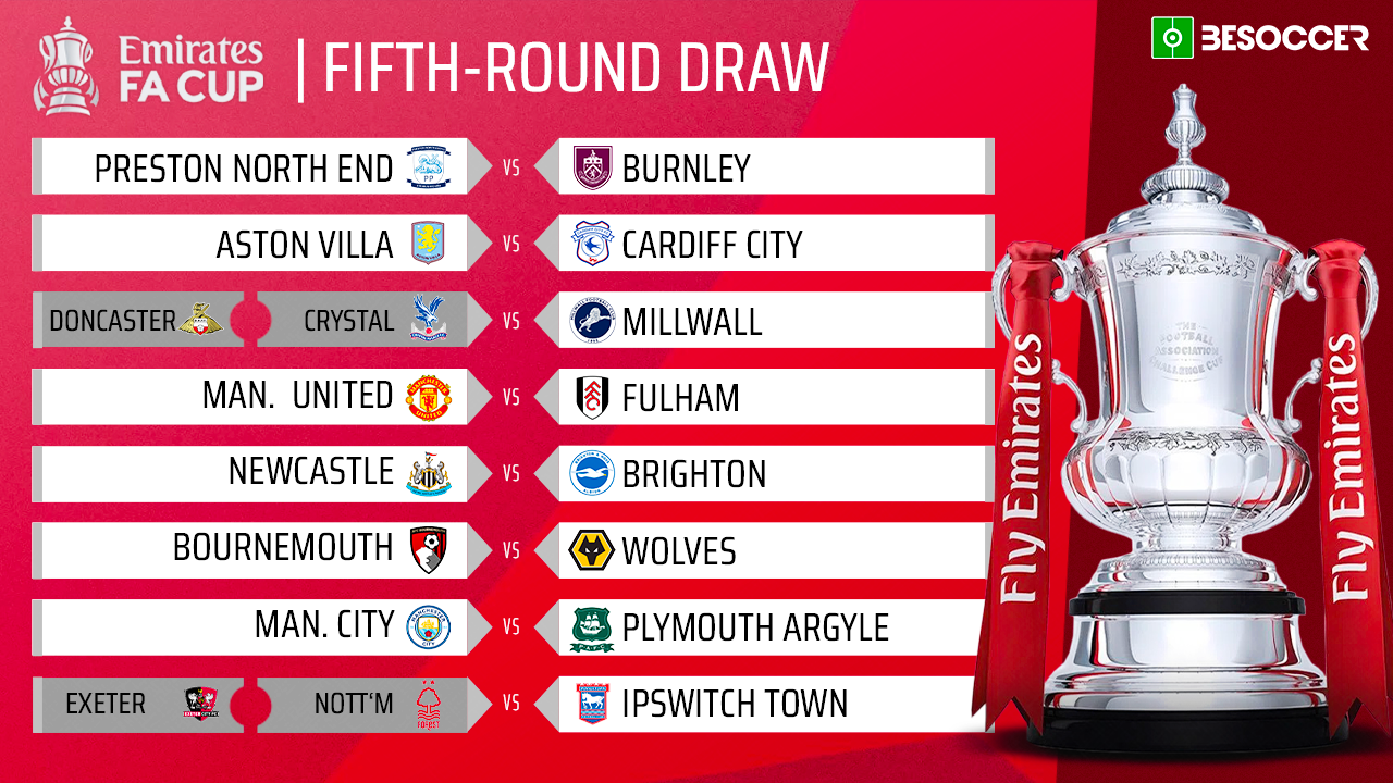 The draw for the fifth round of the FA Cup 2025 has been revealed, promising exciting encounters between Premier League giants and underdogs alike. Here's a look at the matchups set to take place between February 28 and March 3.