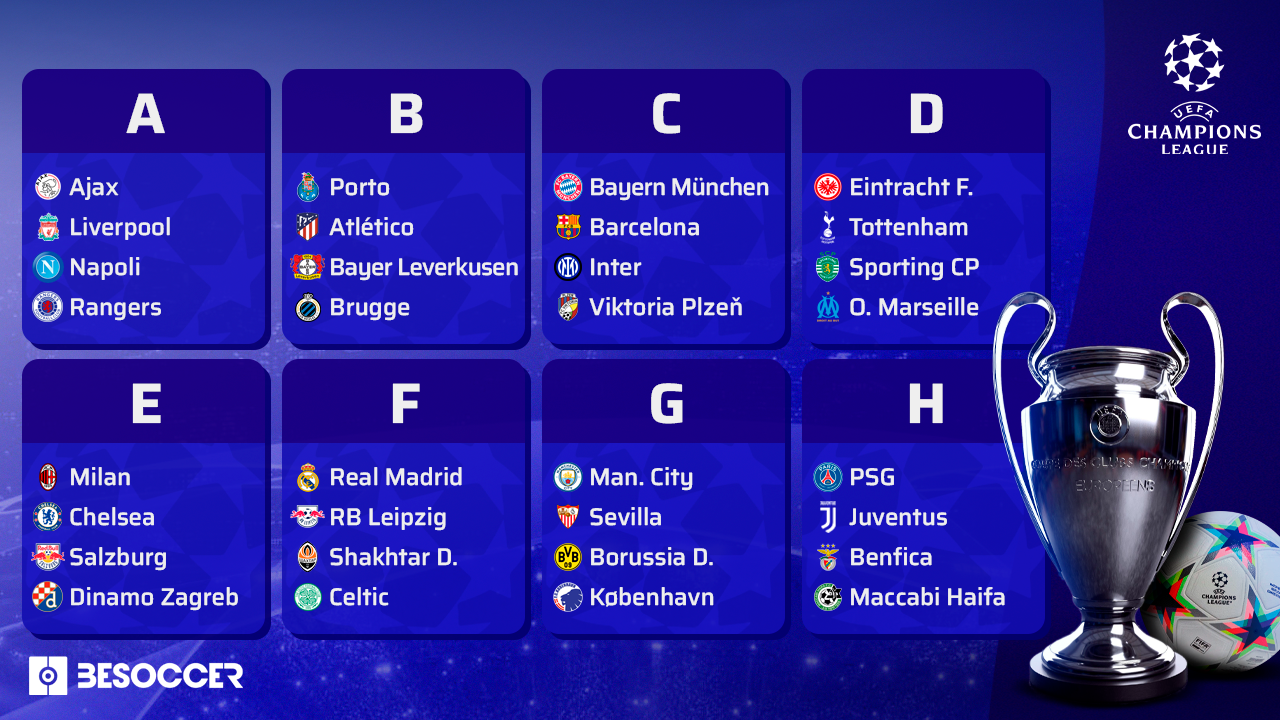 Ecco Gli Otto Gironi Della Champions League 2022-23