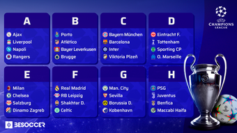 Ecco gli otto gironi della Champions League 2022-23