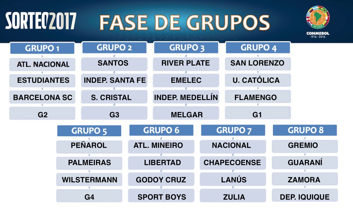 fase de grupos da Copa Libertadores 6° Rodada