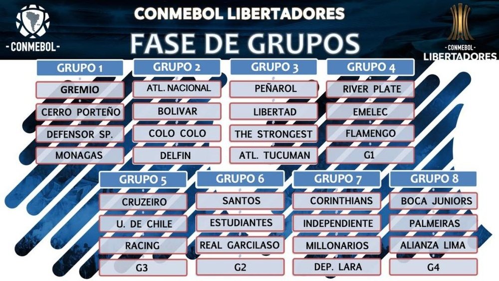 Fase de grupos de la Copa Libertadores 2018. CONMEBOL