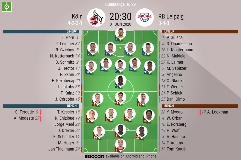 FC Köln V RB Leipzig. Bundesliga 2019/20. Matchday 29, 01/06/2020-official line.ups. BESOCCER