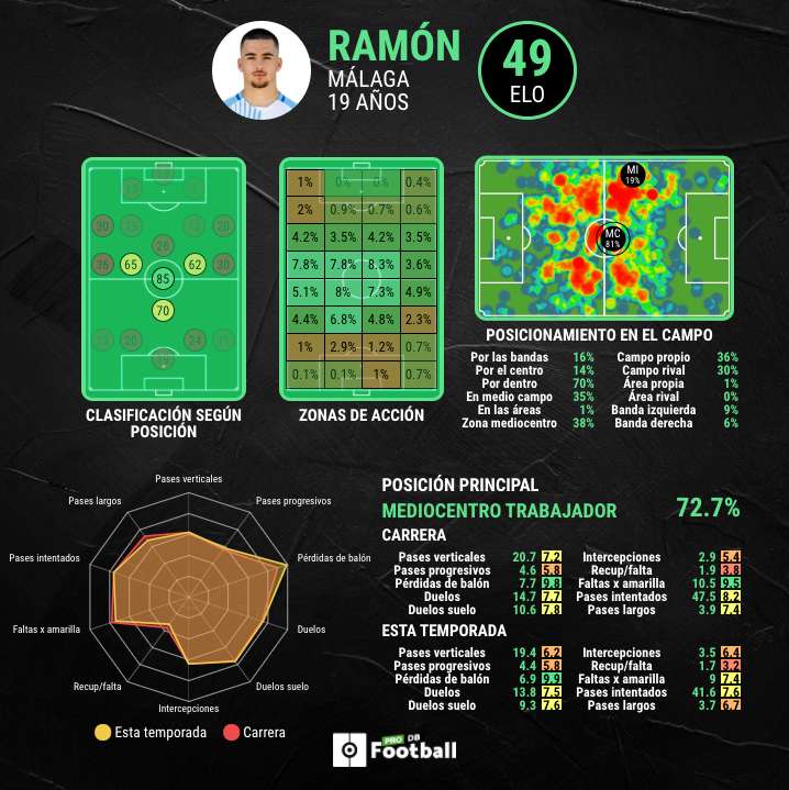 Ficha estadística de Ramón Enríquez a 1 de diciembre de 2020