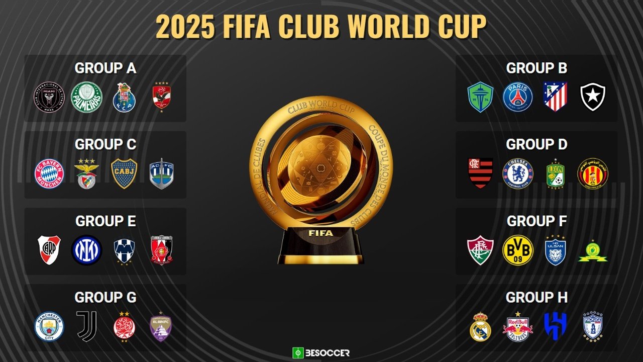 The 2025 Club World Cup teams have their groups confirmed. Real Madrid will be in Group H with Al Hilal, Pachuca and Salzburg, while Atlético de Madrid will play in Group B with PSG, Botafogo and Seattle Sounders. The big loser: Auckland City, who will be drawn in Group C with Bayern Munich, Boca Juniors and Benfica.