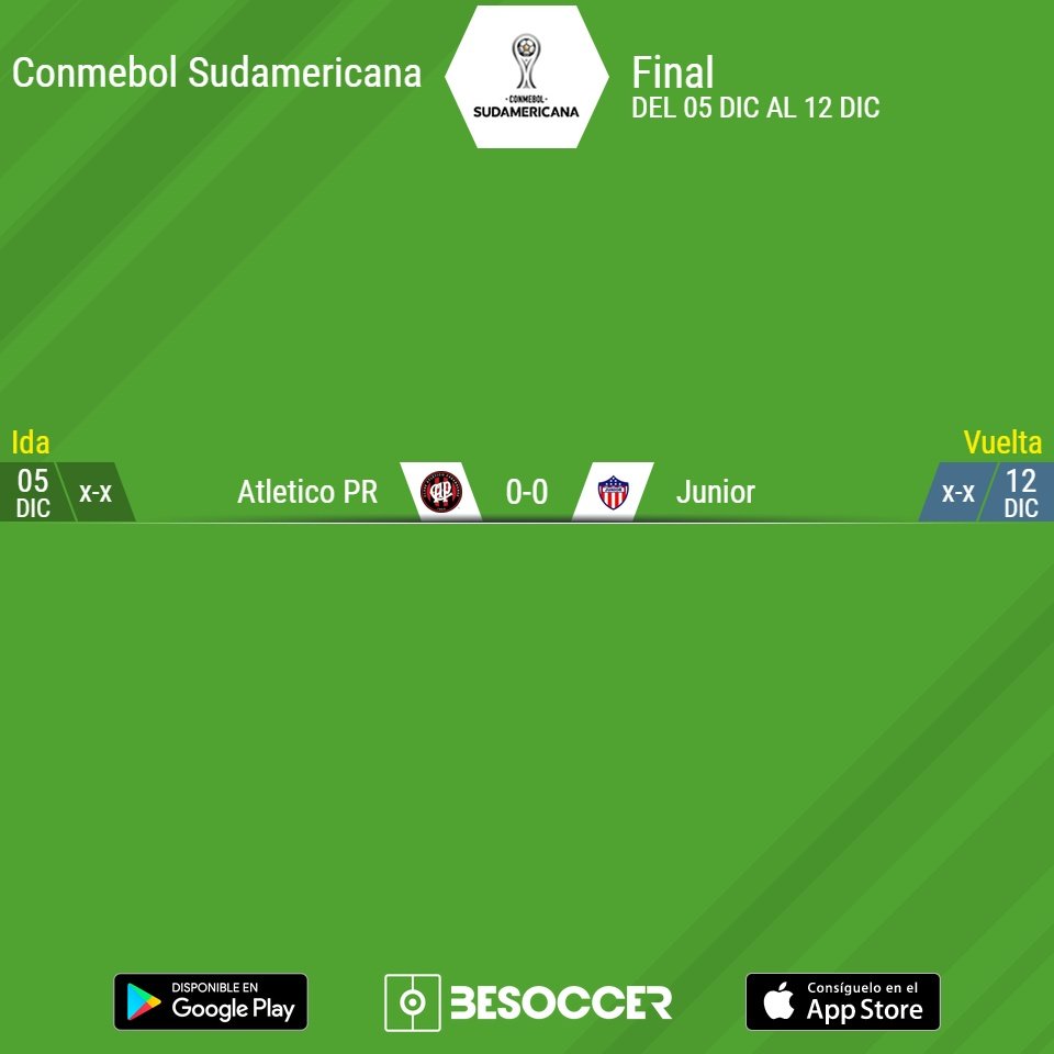 Esta es la final de la Sudamericana. BeSoccer