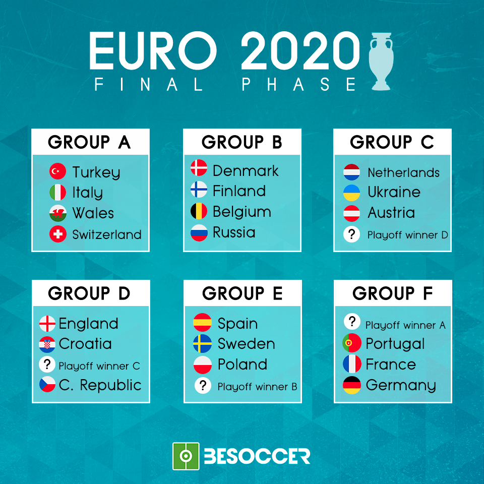 euro cup groups