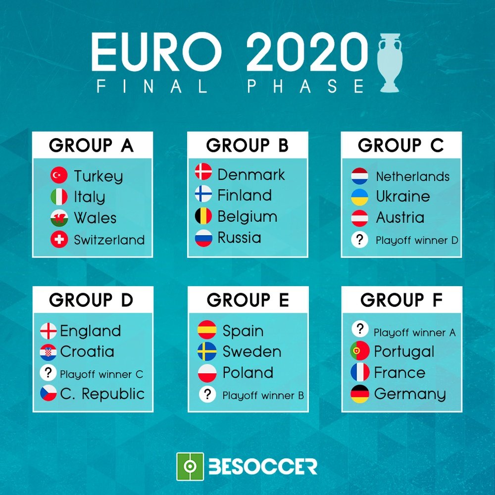 Euro 2020 The Groups In Full euro-2020-the-groups-in-full
