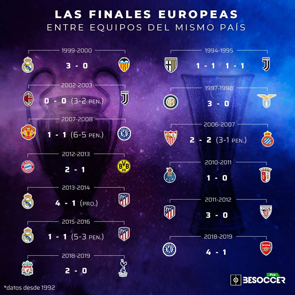 Finales europeas mismo país