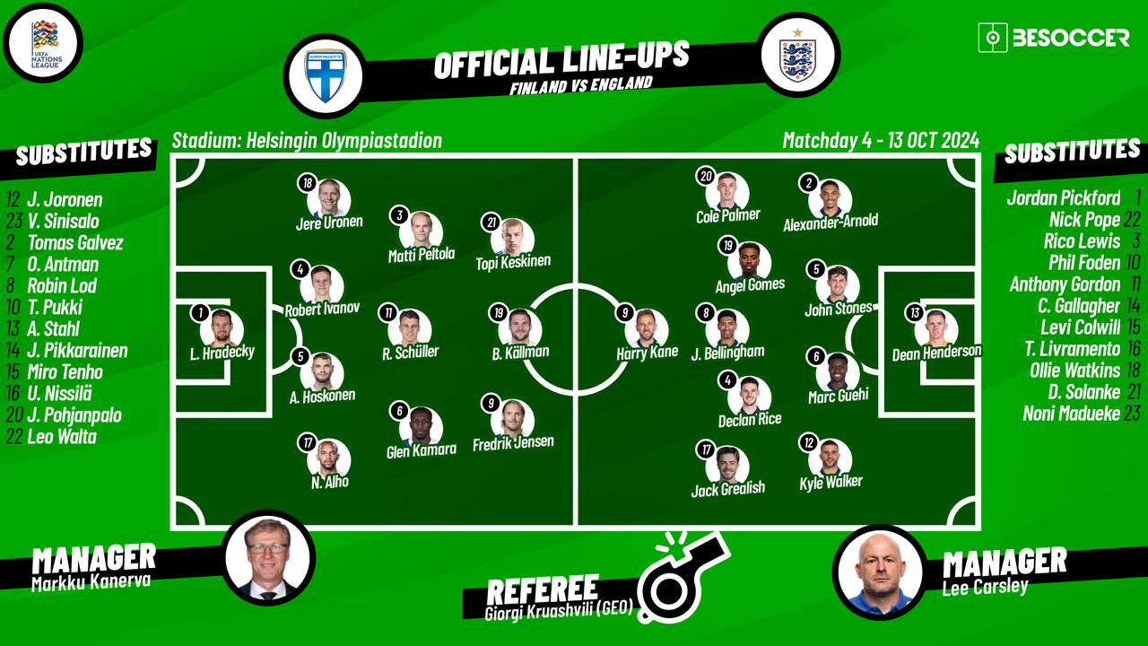 CONFIRMED lineups for Finland v England clash