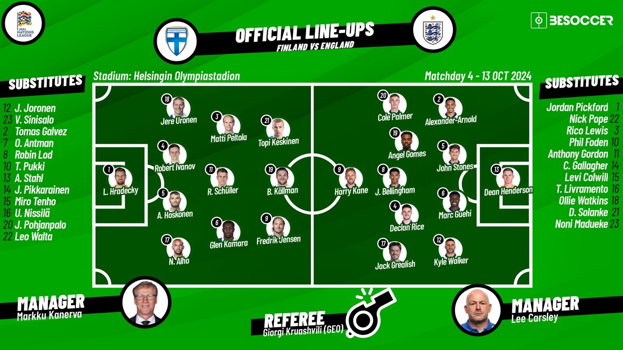 Finland v England, matchday 4, UEFA Nations League, 13/10/2024, starting lineups. BeSoccer