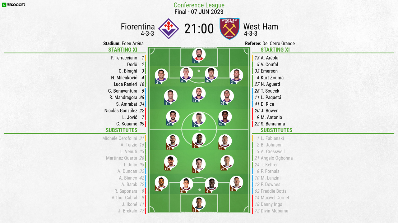 Ferencvaros vs Fiorentina - live score, predicted lineups and H2H stats.